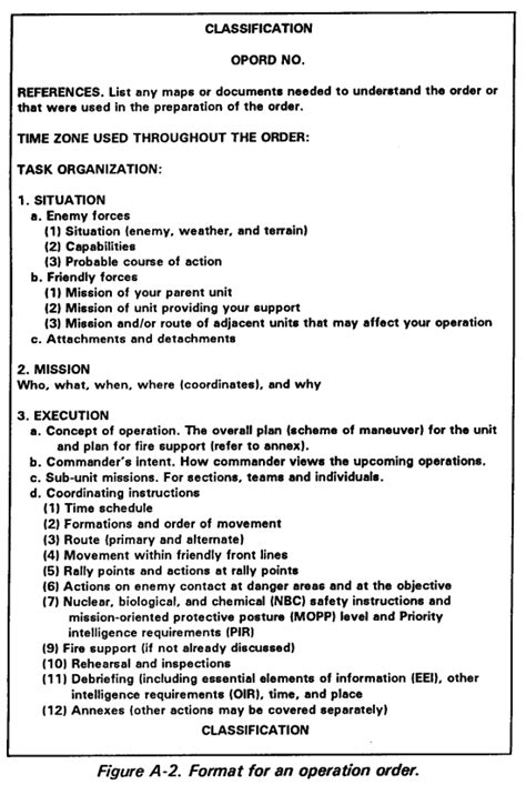 Operational Orders Template