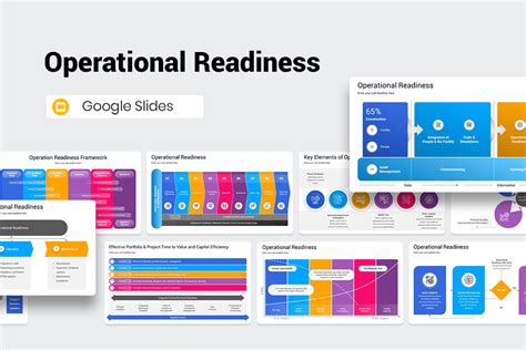 Operational Readiness PowerPoint and Google Slides Template PPT Slides