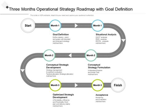 Operational Strategy Roadmap