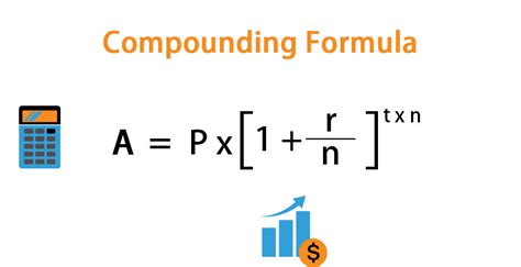 Operations Compounding