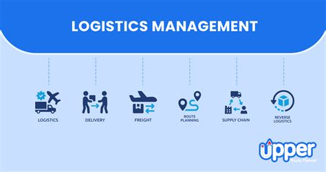 Operations Logistics And Supply Chain Management