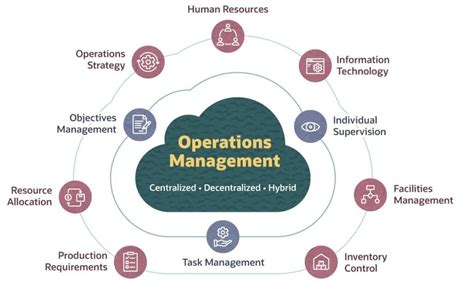 Operations Management Flexible Versionproduction And Operations Management Strategies And Tactics