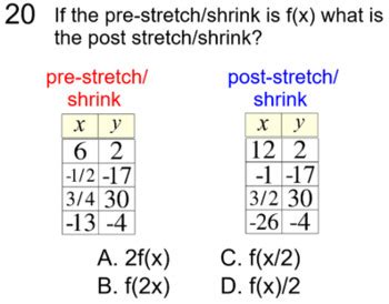 Operations On Functions Stretches And Shrinks Sparknotes