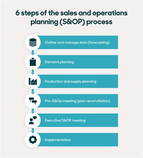 Operations Process (2026)