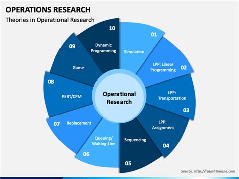 Operations Researc An Introduction