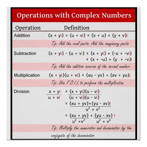 Operations with Complex Numbers Pinterest Algebra