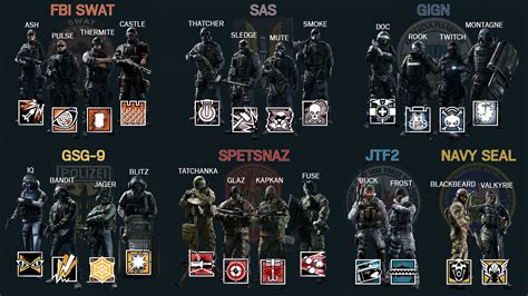 Operator specialties r6. Its not my language xD. Yeah im also confused by some of them cus I do what the challenge says and it doesn't count it, it's not specific enough or something.plus some of them are locked and they weren't before. For me and my friend we both have the problem that nothing tracks. Everything is 0. 