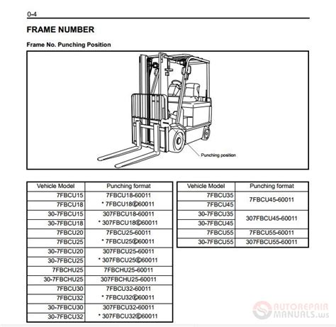 Operators manual for toyota 7fg15 forklift. - Manual de instrucciones del boeing 747.