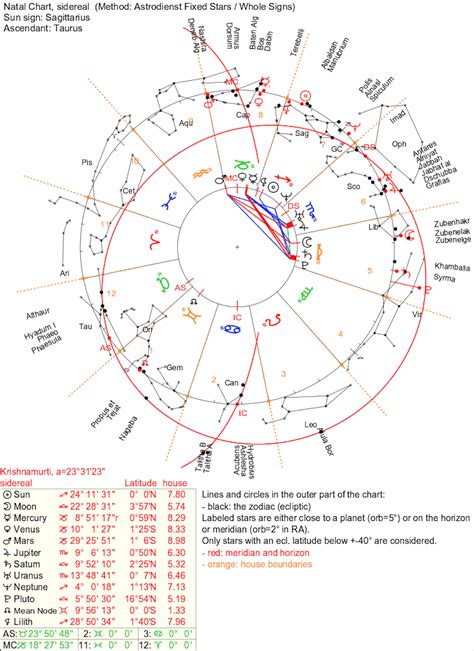 Ophiuchus birth chart calculator.  Astrology Chart With Ophiuchus information.  This...
