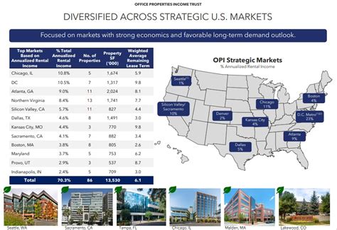 Jan 18, 2023 · OPI owned and leased more than 160 properties as of September 30, 2022, with approximately 21.2 million square feet located in 31 states and Washington, D.C. In 2022, OPI was named as an Energy ... 