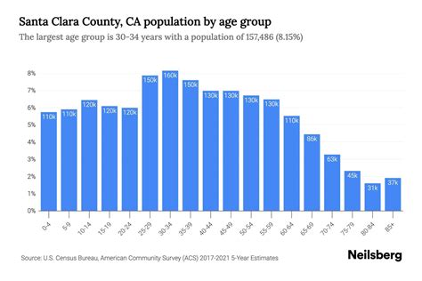 Opinion: Santa Clara County’s population is aging