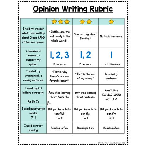 Opinion writing scoring guide for 3rd grade. - En el principio del movimiento realista.