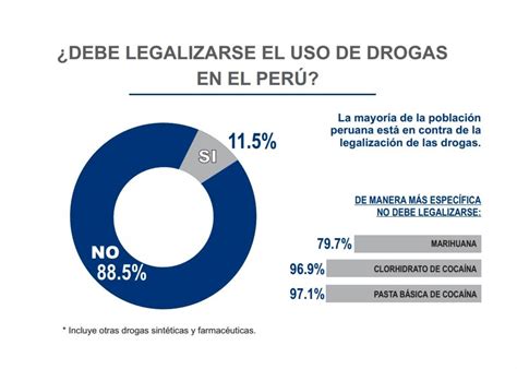 Opiniones sobre drogas en el perú. - The arrl handbook for radio communications 2012.
