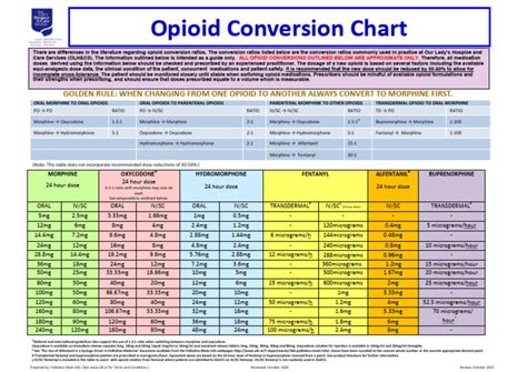 Opioid Conversion Chart Best Picture Of Chart