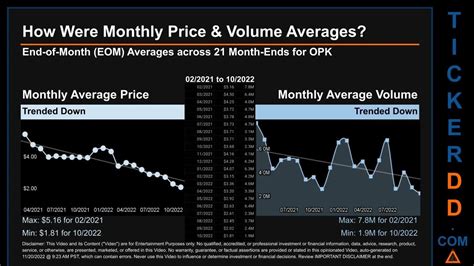 Opko stock price. Things To Know About Opko stock price. 