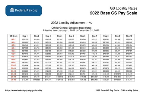Opm pay calculator 2023. Check out this chart to see how much the pay raise for 2023 was for each locality. For 2023, a 4.6% raise was an average. Actual pay increases range from 2.42% to 3.21% depending on locality. A few of the pay rates based on locality include: Austin-Round Rock, TX: 4.63%. Cleveland-Akron-Canton, OH: 4.48%. 