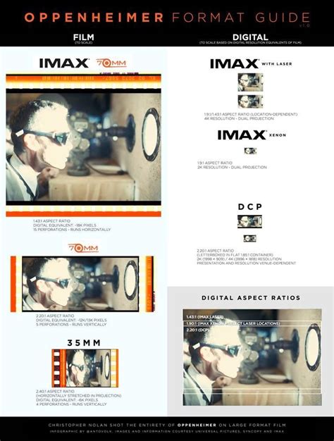 Oppenheimer seattle imax. Movie Tickets & Showtimes Near You | IMAX 