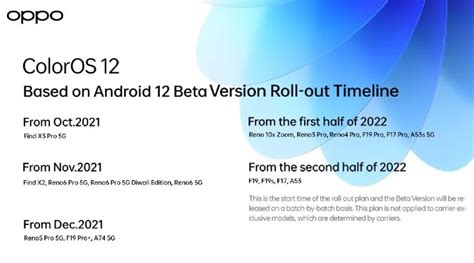 Oppo announced Android 12 based ColorOS 12 The News Pocket