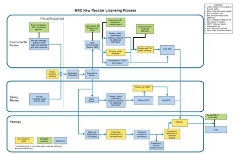 Opportunities for NEPA Reform at the NRC - AAF