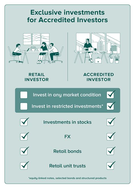 As you await new investment opportunities, you can stash your uninvested cash in a PeerStreet Pocket account. This high-yield savings alternative earns a competitive interest rate that can be higher than online banks. 9. EquityMultiple. Accredited investors can invest in debt and equity offerings on EquityMultiple.. 