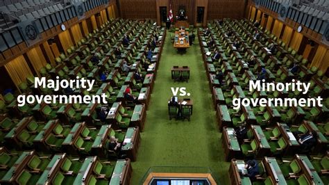 Opposite of divided government.  The problem of majority versus minority pol...