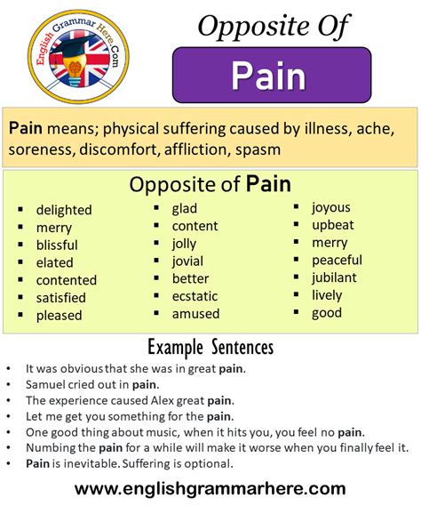 Opposite of pain and suffering. Pain requires what the IASP calls an 'unpleasant sensation', whereas suffering need not be so sensory on Cassell's view. For him, suffering only involves ' ... 