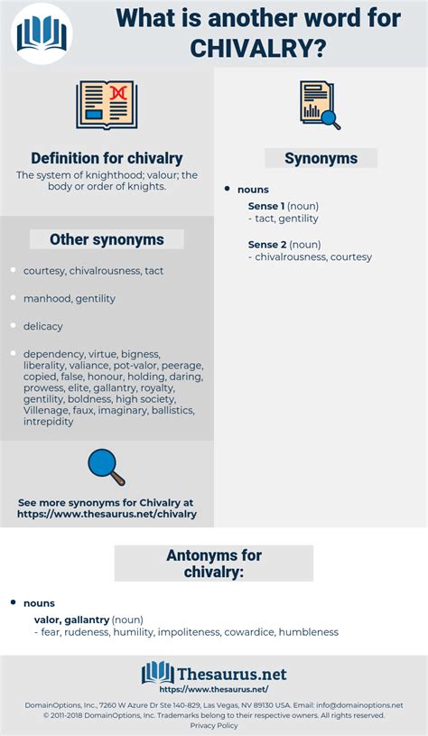 Opposite word for CHIVALRY > Synonyms & Antonyms