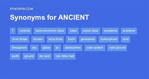 Opposite word for GREEK > Synonyms & Antonyms