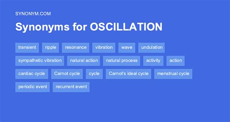 Opposite word for OSCILLATION > Synonyms & Antonyms