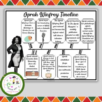 Oprah winfrey timeline biography project