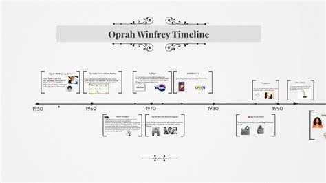 Oprah winfrey timeline biography project template