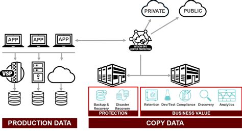 Ops Center 10.8.x Documentation Library - Hitachi Vantara …