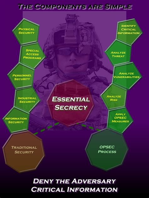 Military Deception and Information Operations . MILDEC as a Capability of Information Operations . MILDEC and other information operations (IO) capabilities must be planned and integrated to support the commander’s campaign and/or operation. Collectively, these capabilities target adversary decision makers to affect their information. 