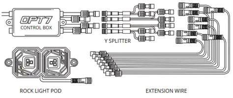 Opt7 module.  #BuiltNotBoughtFully Designed by OPT7 adopts 20 Triple Row Tailgate Bra...