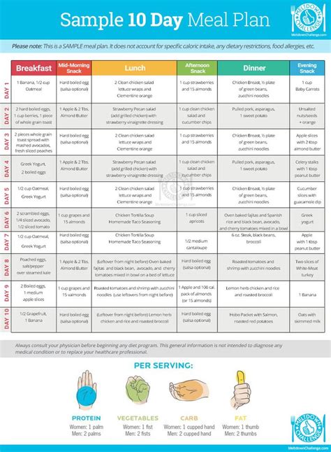Weight meal plans (i.e., Optimal Weight 5 & 1 Plan®, Optimal Weight 5 & 1 ACTIVE Plan, transition, Optimal Weight 4 & 2 & 1 Plan®, Optimal Weight 4 & 2 ACTIVE Plan™, Optimal Weight 5 & 2 & 2 Plan®). It was not designed to fit within the nutritional guardrails of the Optimal Weight meal plans and therefore, could impact your weight loss .... 