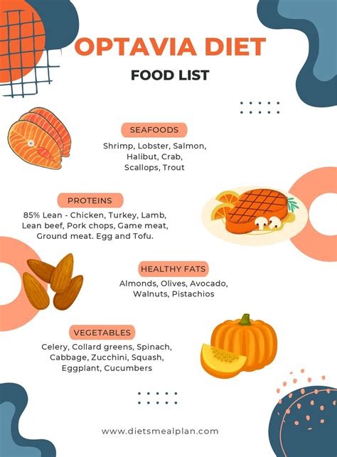 Optavia Diet Food List (What can you eat?) Eat Proteins