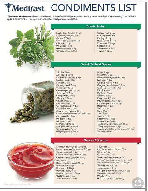 Optavia approved condiment list. 4 Sit Down Restaurant Options *Salad options listed are plain without dressings, croutons and other higher calorie/carbohydrate options, unless otherwise noted. This guide is a … 