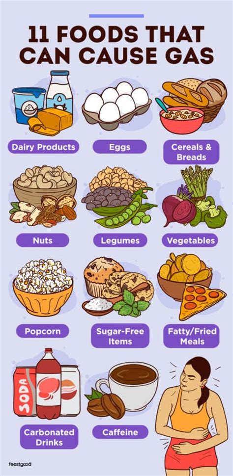 Optavia causing gas.  While adjusting to the intake of a lower calorie level and dietary changes...