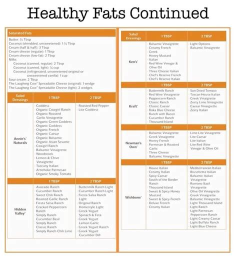 Optavia healthy fats chart. Optavia Healthy Fats Explained & Comprehensive Ingredient List It can be overwhelming to try and see out how to make Lean and Green recipes that won't throw you off track. Let's Ward off Sabotage This week I'm breaking down the confusing concept of Healthy Fats. Why are they confusing? Because they're directly tied to. 