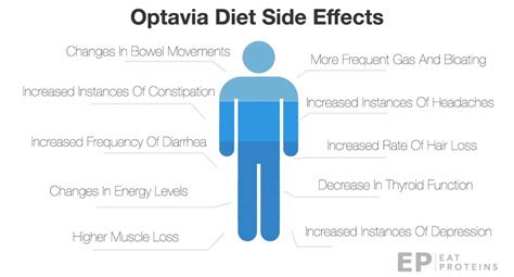 Optavia side effects. Things To Know About Optavia side effects. 