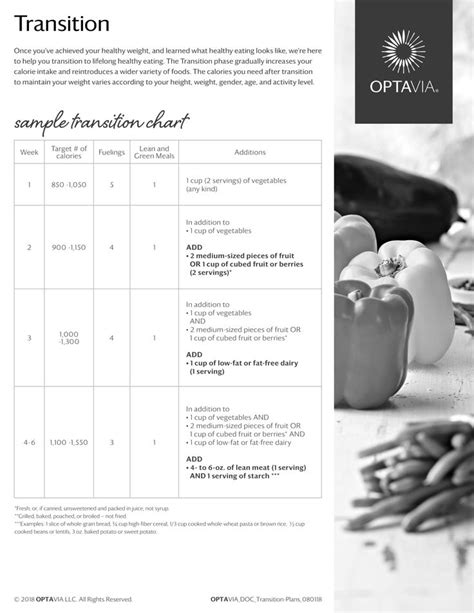 Optavia transition worksheet. Here's a quick overview of how it works:Basically the Maintenance program is designed to help you slowly transition back to eating "normal" foods while still keeping your weight under control. It's sort of like a dieter's version of a bridge between the Optimal Weight for Life program and real life.Here's how it works:You'll start ... 