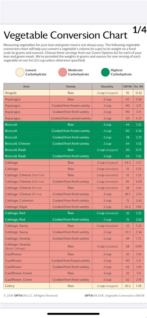 Optavia Conversion Chart. Printable Optavia Vegetable Conversion Chart - Printable World Holiday. C. Debbi Simpson. Creole Recipes. Cajun Recipes. Seafood Recipes.. 