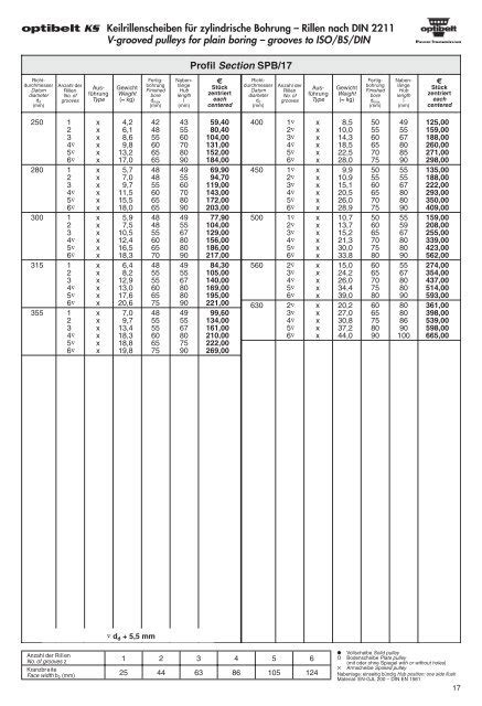 Optibelt price list pdf