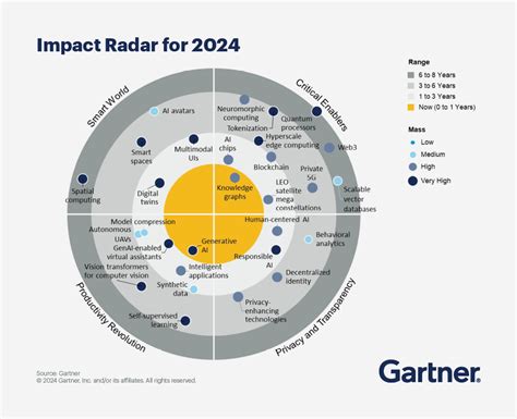 Optica Latest Journal Impact IF 2024-2024 Trend, Prediction, …