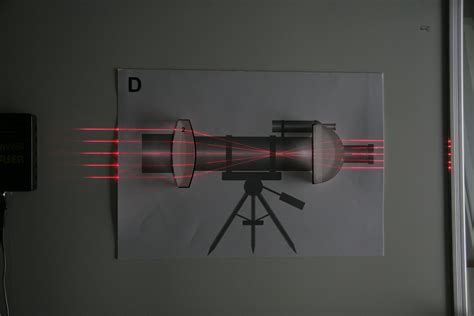 Optical Concepts