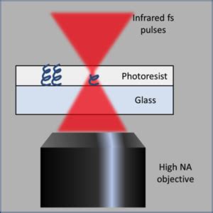 Optical Materials and Devices NUS Physics