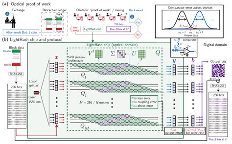 Optical Proof of Work - arXiv