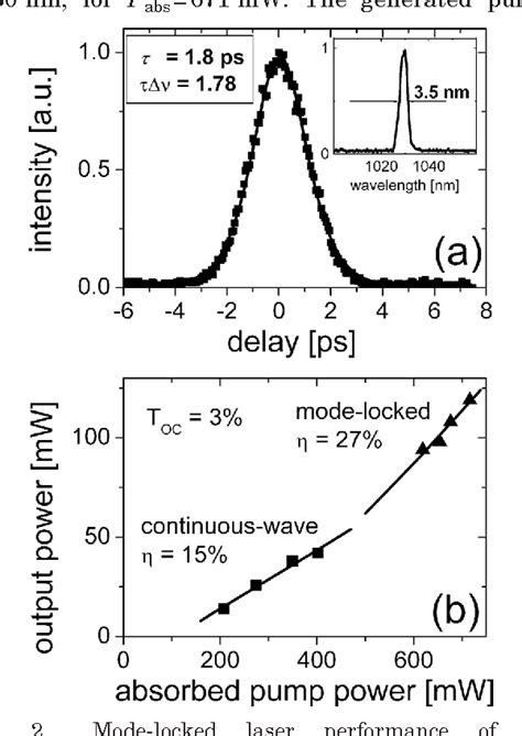 Optical Waveguide Formed in Yb:KLu(WO4)2 Crystal by 6.0 MeV O+ Implantation