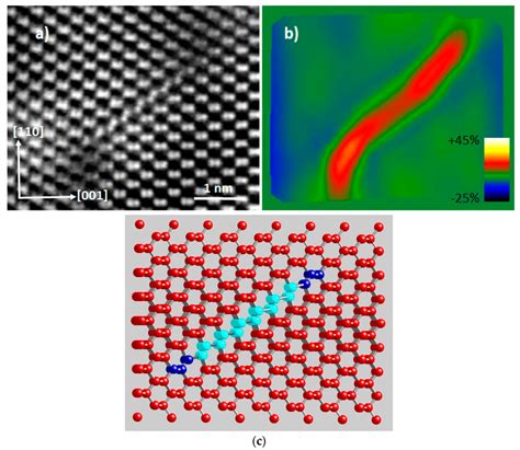 Optical anisotropy in dislocation-free silicon single crystals