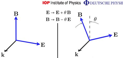 Optical helicity, optical spin and related quantities in electromagnetic th…